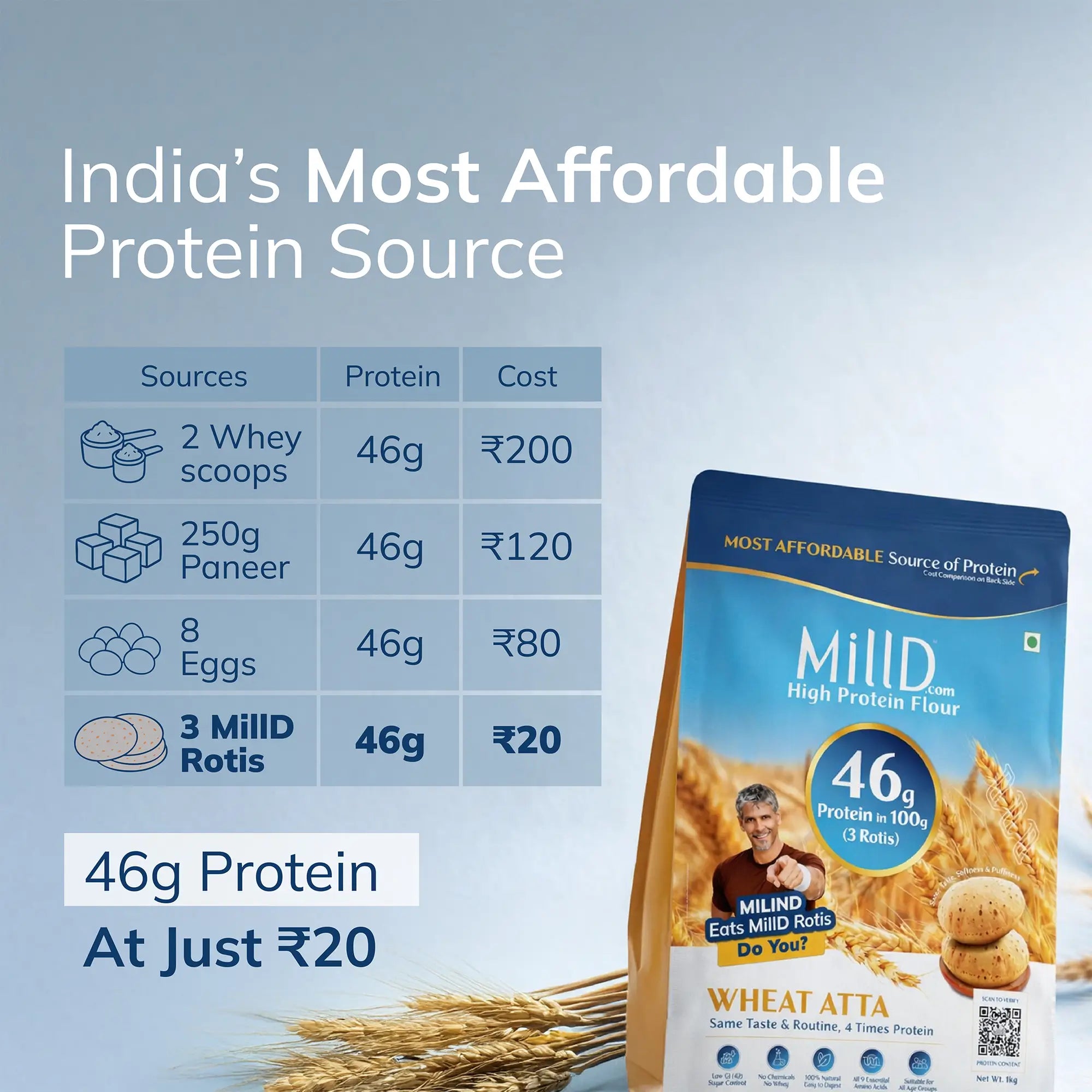 Milld High Protein Atta 15 g