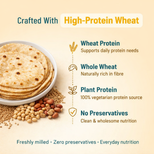 Mill'D 460 Grams Protein in 1kg Atta