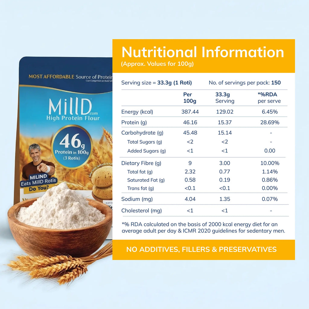 MillD High Protein Atta nutritional information showing 46g protein, dietary fibre and no preservatives 