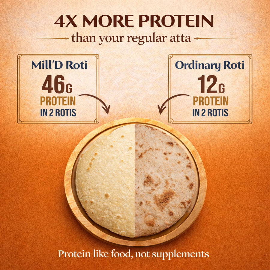 Mill'D 460 Grams Protein in 1kg Atta