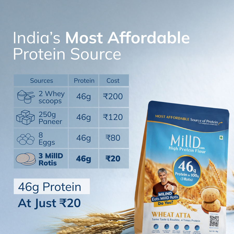 Subscription | Mill'D 460 Grams Protein in 1kg Atta