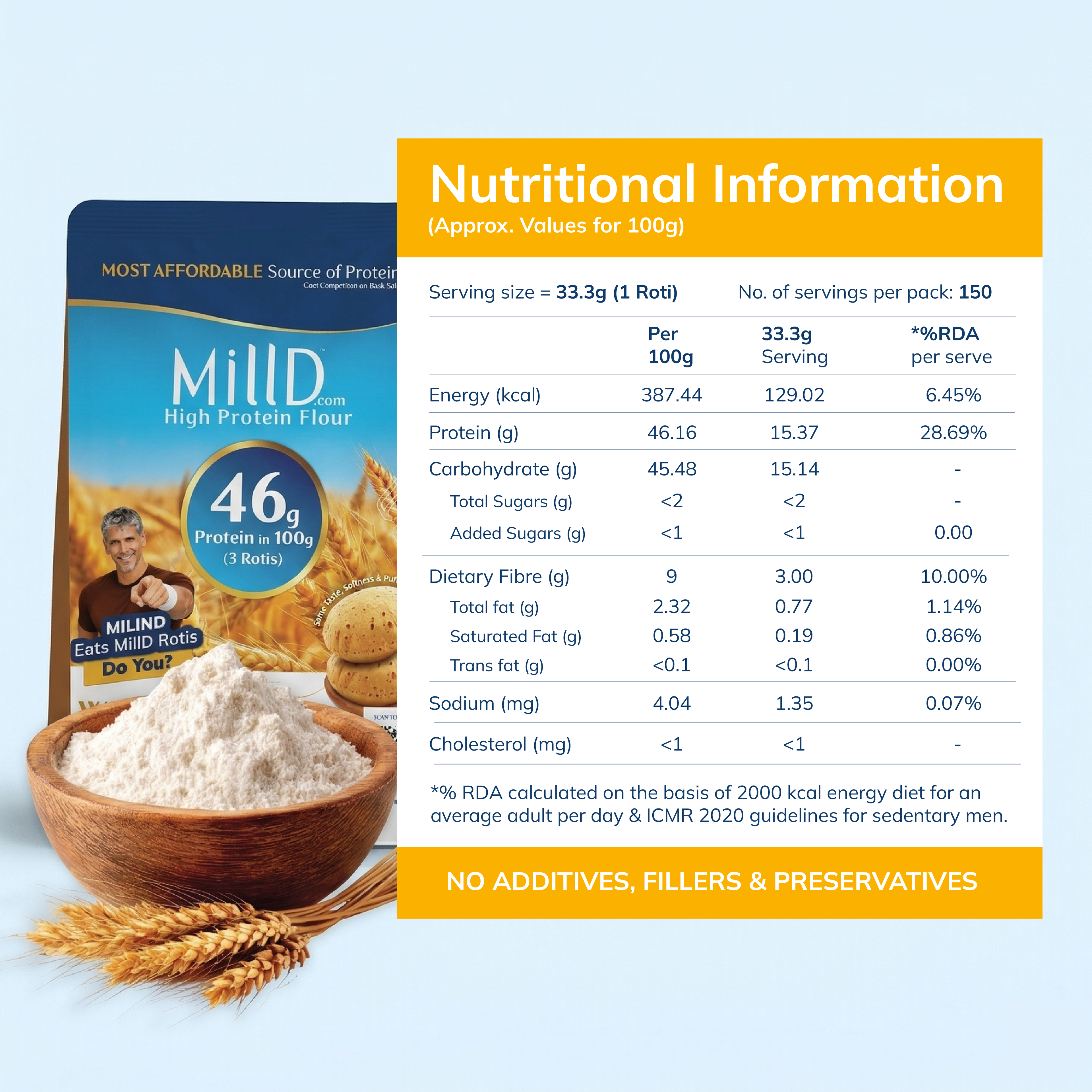 MillD | 460g Protein per kg Atta |