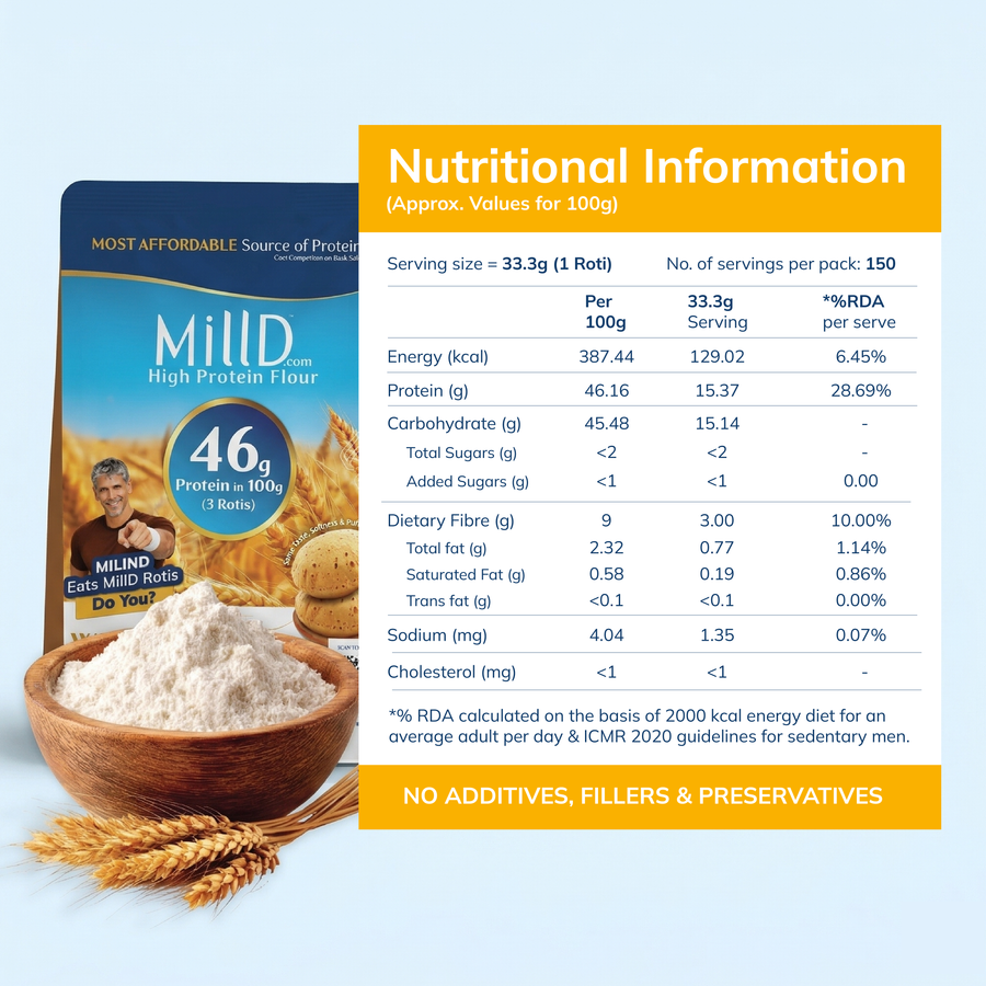 Subscription | Mill'D 460 Grams Protein in 1kg Atta