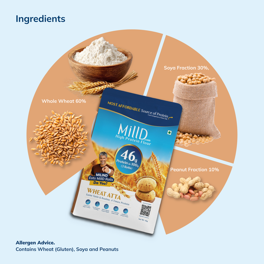 Subscription | Mill'D 460 Grams Protein in 1kg Atta