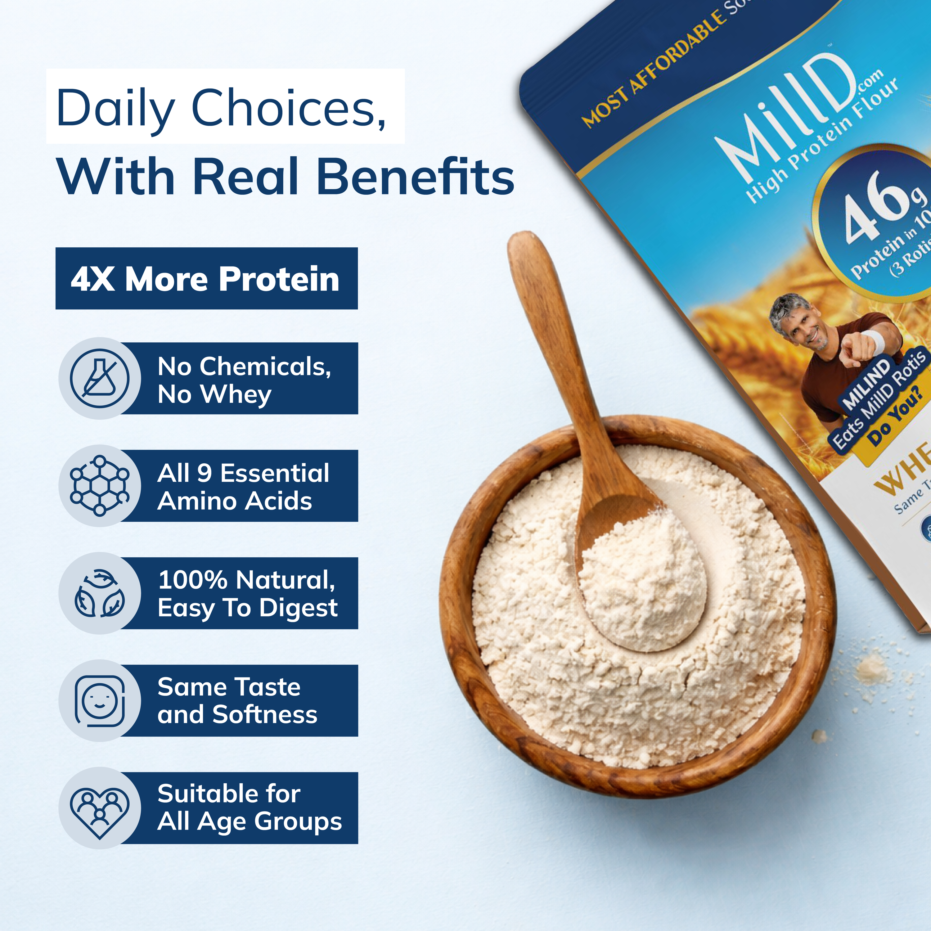 MillD | 460g Protein per kg Atta |