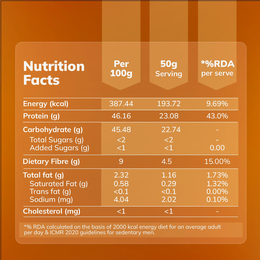 Mill'D 460 Grams Protein in 1kg Atta