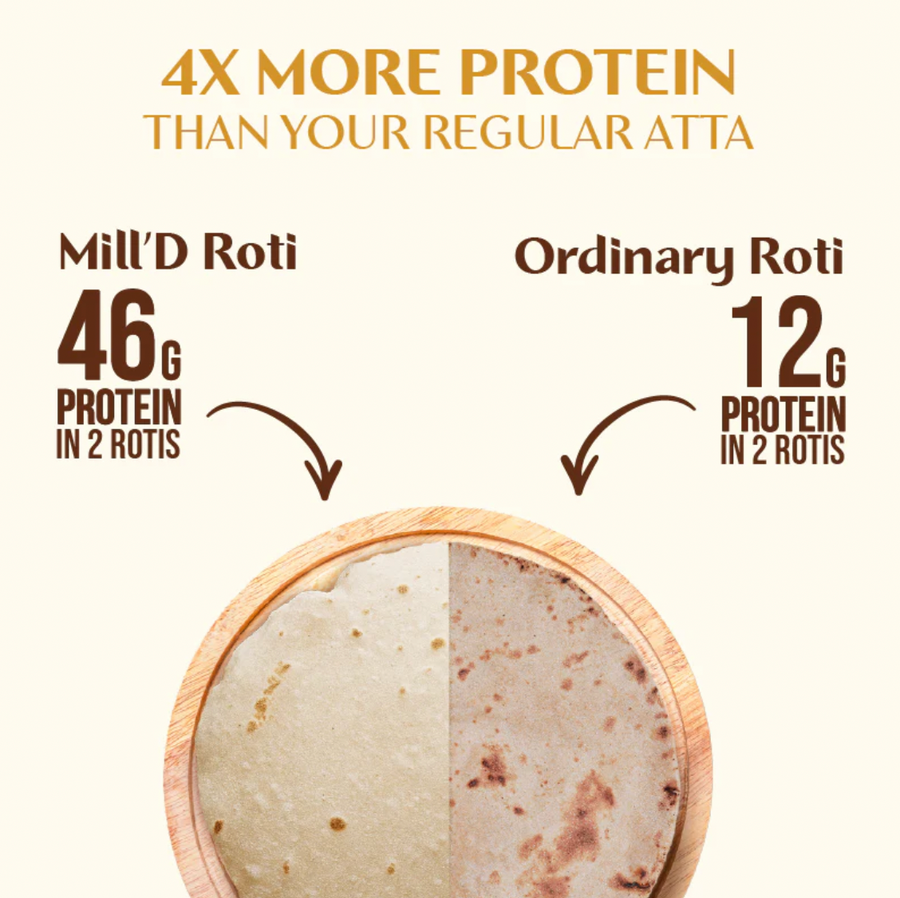 Mill'D 460 Grams Protein in 1kg Atta