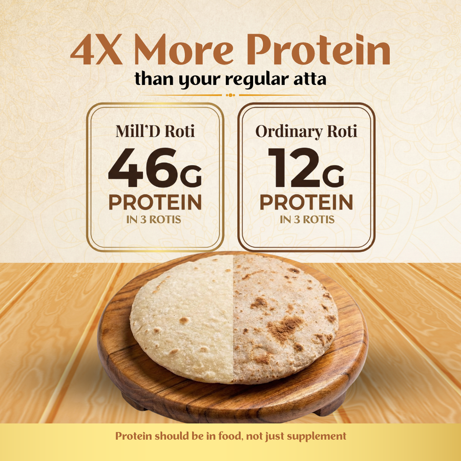 Mill'D 460 Grams Protein in 1kg Atta