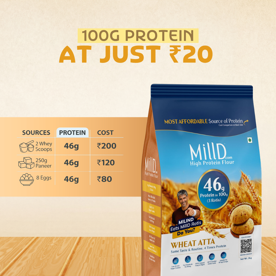 Mill'D 460 Grams Protein in 1kg Atta
