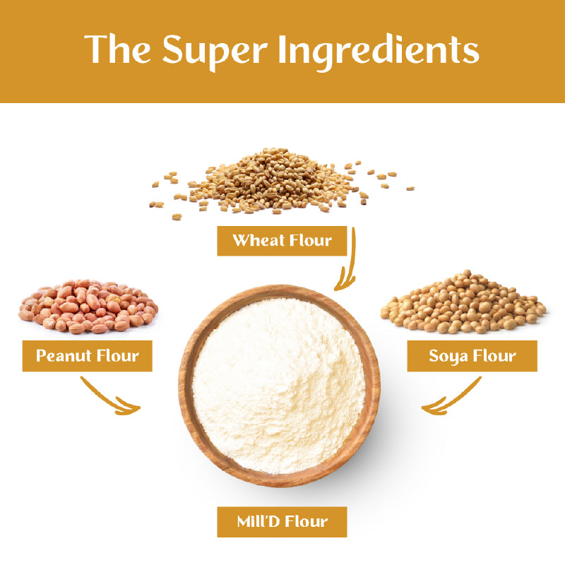 MillD flour made from a blend of wheat flour, peanut flour, and soya flour, showcasing the high-protein super ingredients used in MillD high-protein atta