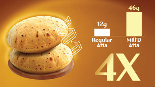 Comparison of two rotis showing Milld protein atta providing four times more protein than regular wheat atta