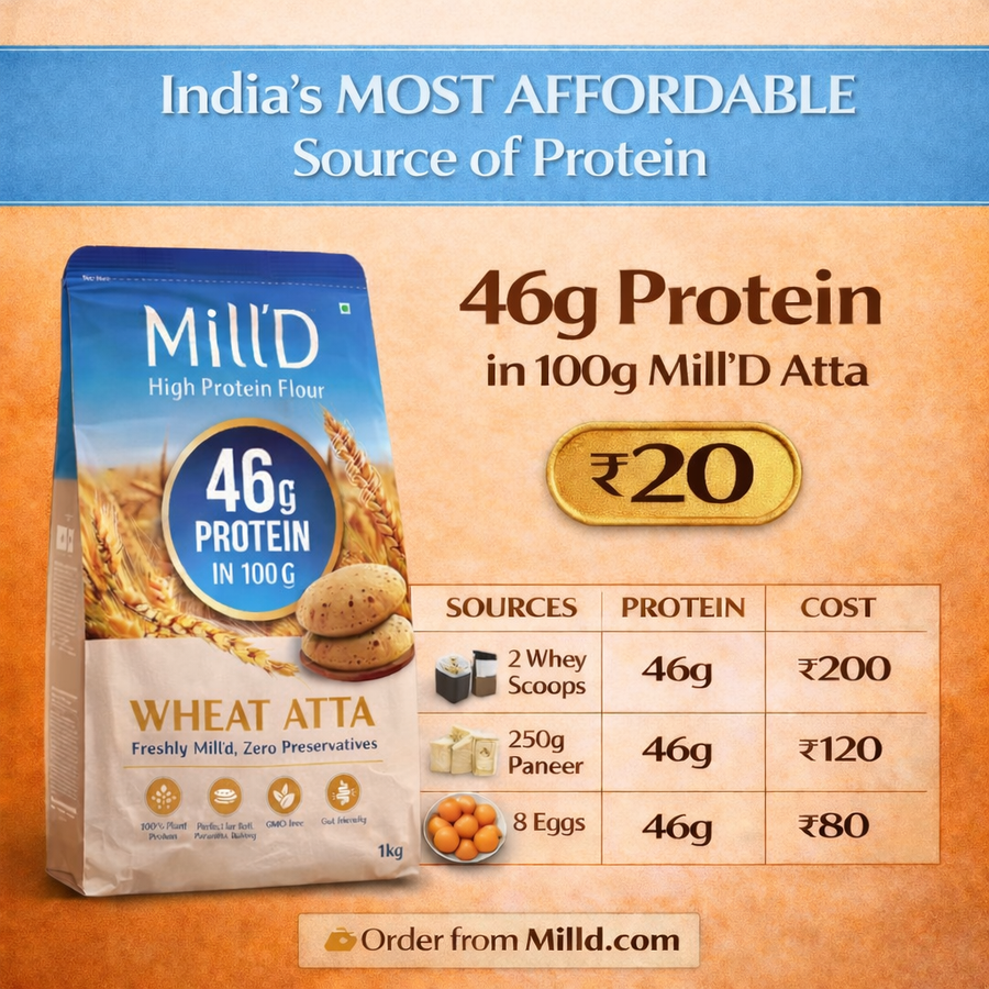 Mill'D 460 Grams Protein in 1kg Atta
