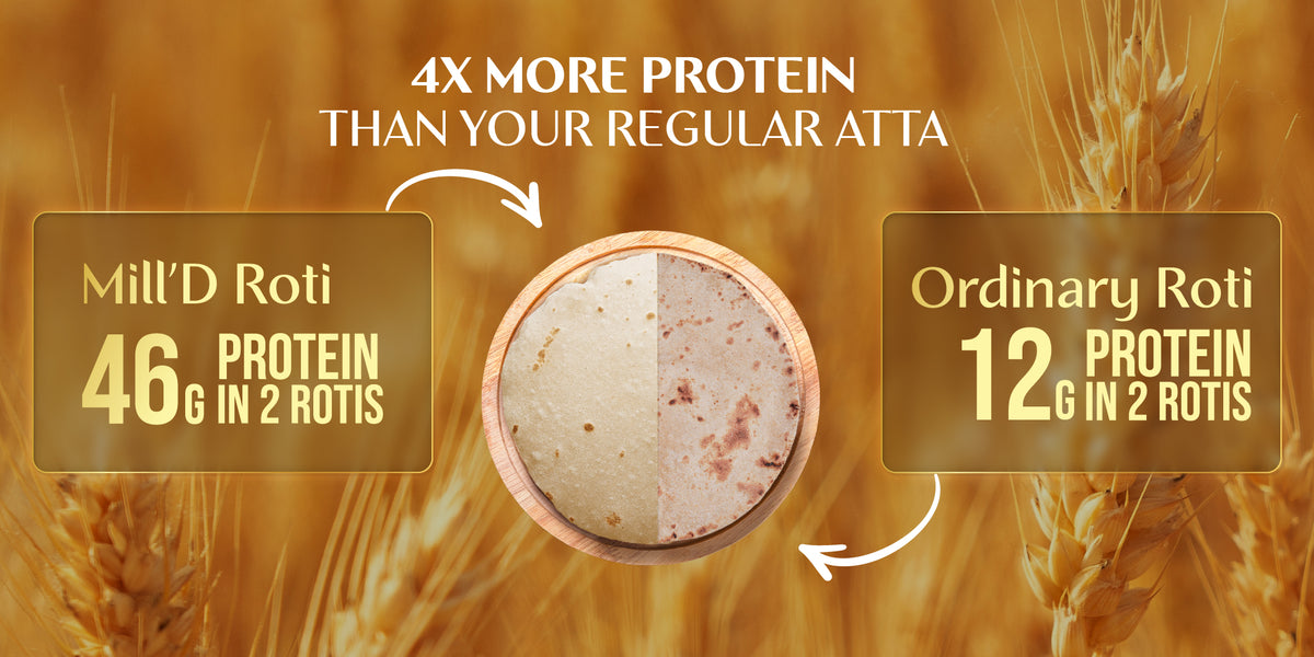 MillD Atta with High Protein Content - 4X Protein in Every Roti – Milld ...